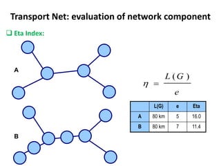 L(G) e Eta
A 80 km 5 16.0
B 80 km 7 11.4
A
B
e
G
L )
(


Transport Net: evaluation of network component
 Eta Index:
 