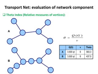 v
G
Q )
(


Q(G) v Theta
A 3,500 qt 6 583.3
B 3,500 qt 8 437.5
A
B
Transport Net: evaluation of network component
 Theta Index (Relative measures of vertices):
 