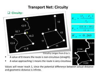 Transport Net: Circuity
 Circuity:
ij
ij
ij
ij
l
d
l
K
)
( 

6
.
13
)
10
6
.
13
( 

ij
K
265
.
0

ij
K
 A value of 0 means the route is non-circuitous (straight).
 A value approaching 1 means the route is very circuitous.
Values will never reach 1, since the potential difference between actual distance
and geometric distance is infinite.
Circuitry ranges from 0 to 1.
 