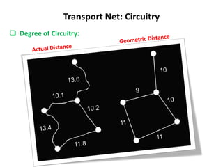 Transport Net: Circuitry
 Degree of Circuitry:
 