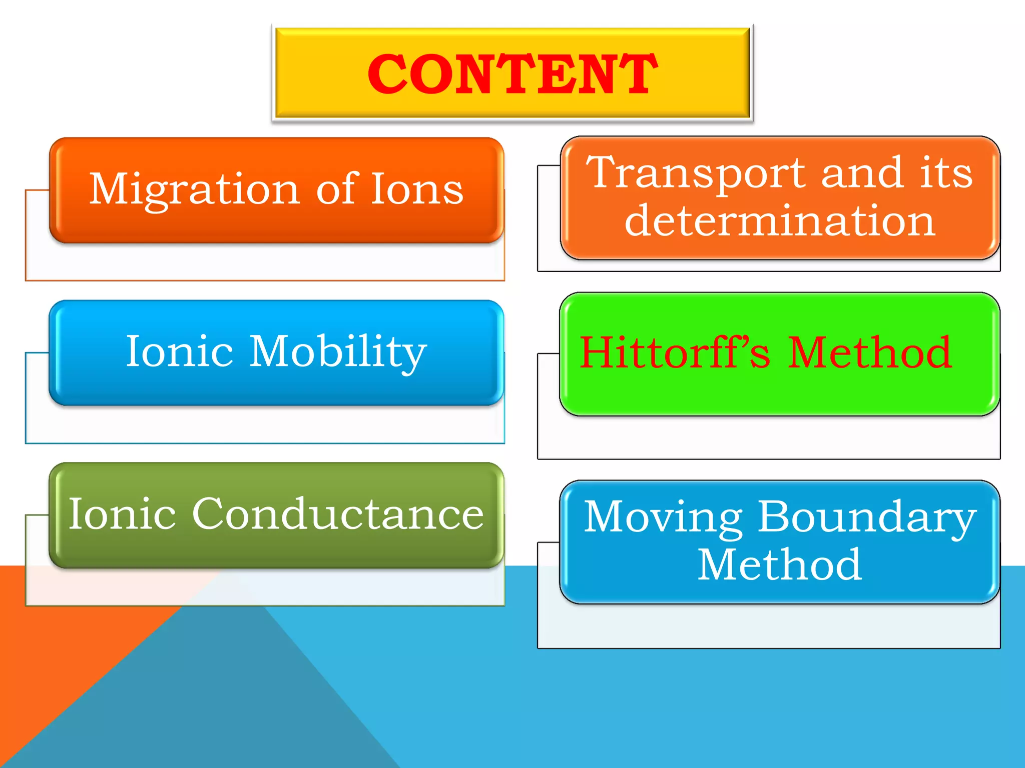 transport-number-determination-in-tamil-ppt