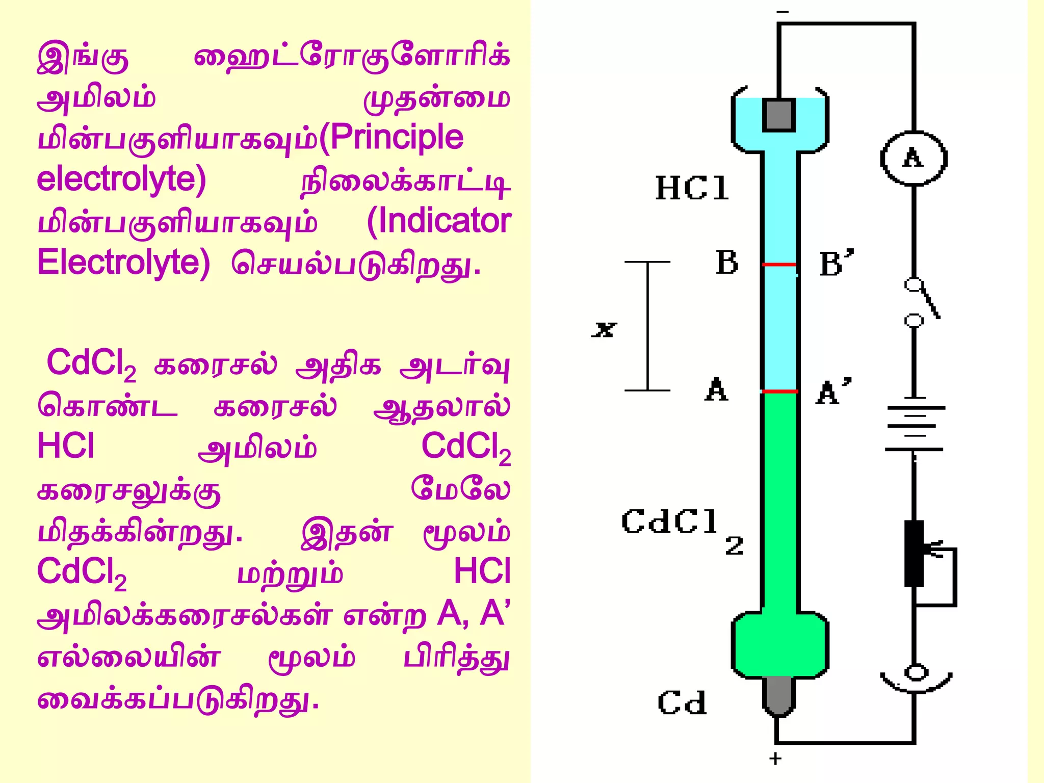 transport-number-determination-in-tamil-ppt