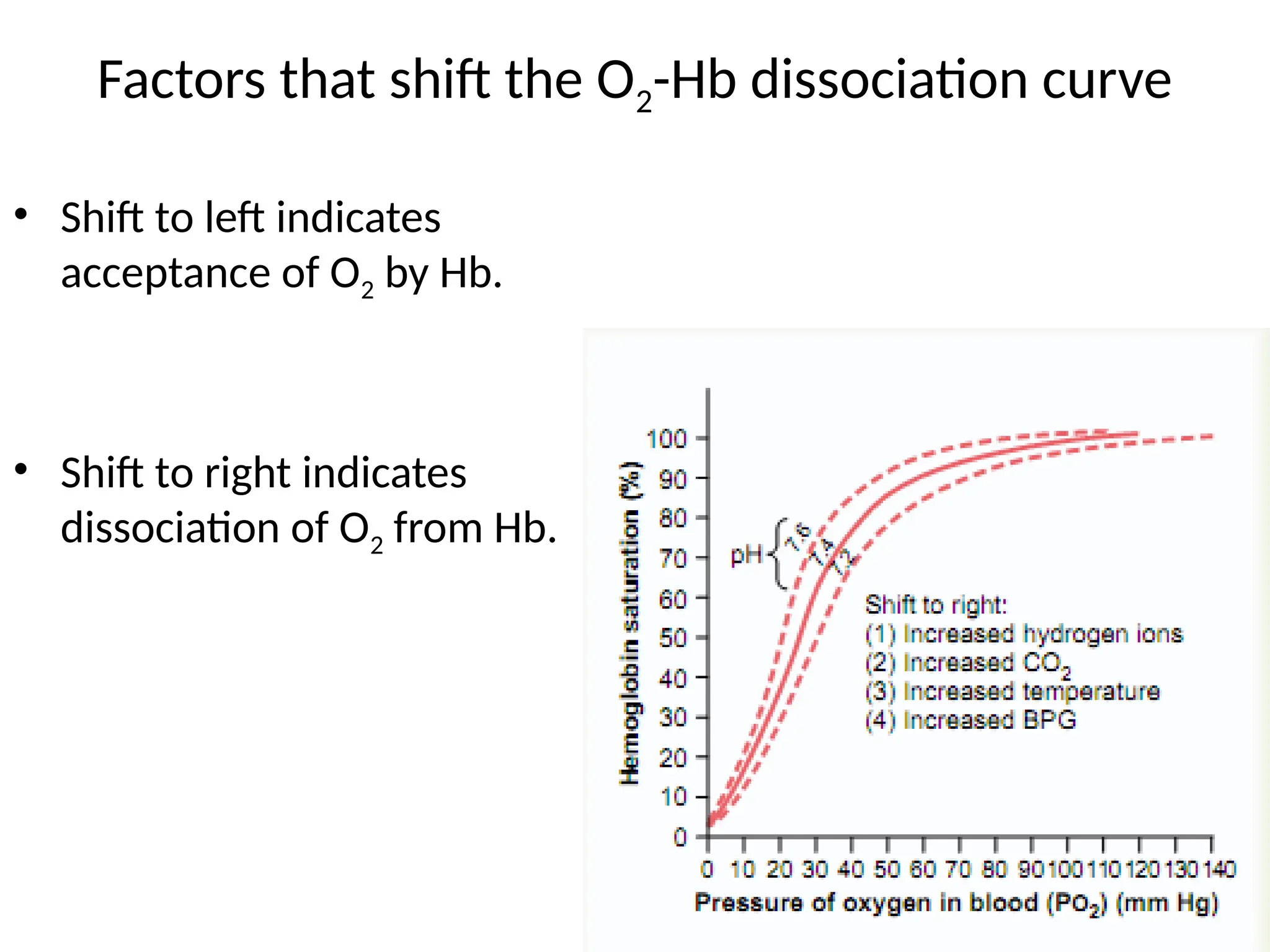 Transport of O2 and CO2 in blood and tissue fluids laptop.pptx