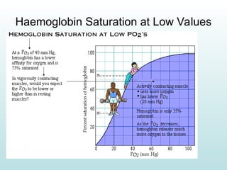 Transport of Oxygen and Carbon Dioxide.ppt