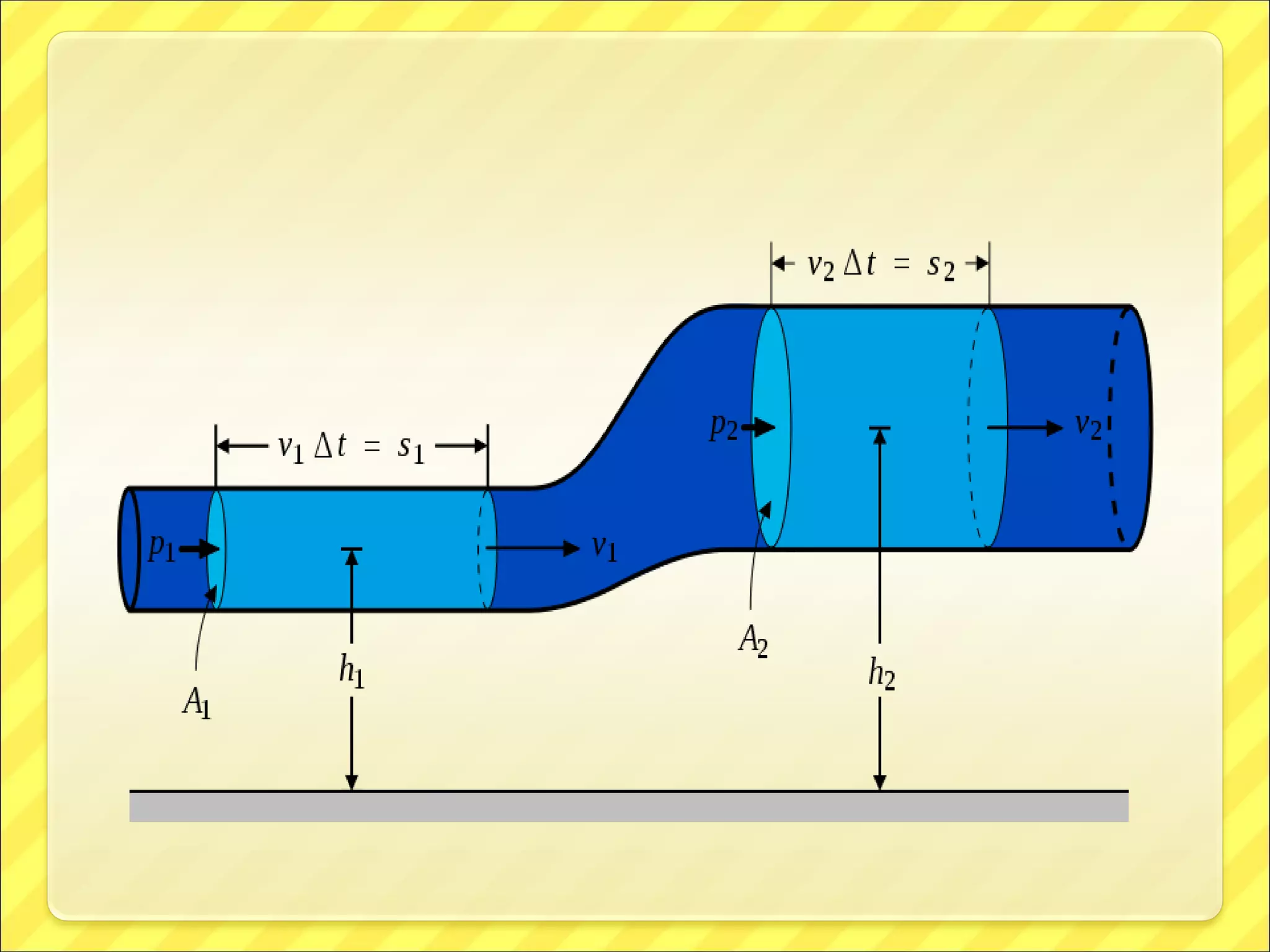 Transport phenomena | PDF