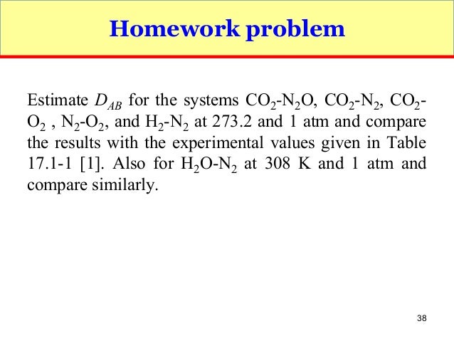 Solution
