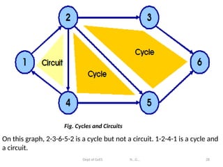 Fig Cycle transport power point chapter two-2.pptx