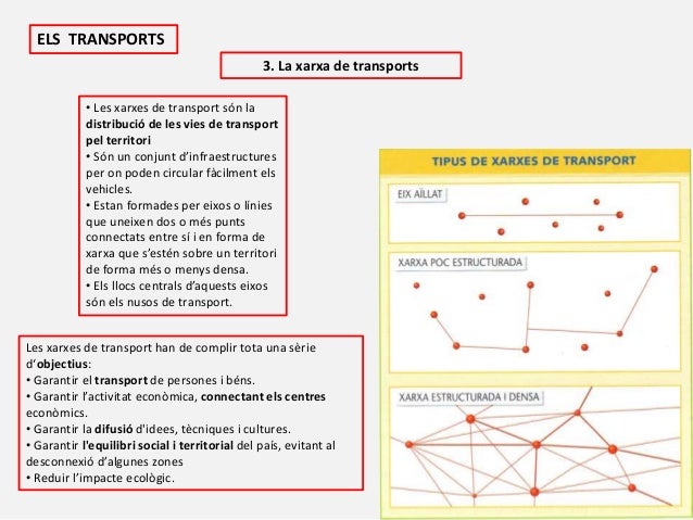 Resultado de imagen de tres tipus de transport
