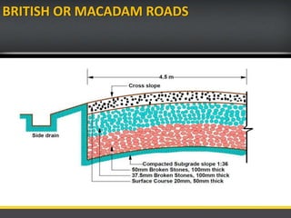 BRITISH OR MACADAM ROADS
 