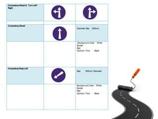 CompulsoryAhead & TurnLeft/
Right
CompulsoryAhead
Diameter Size :600mm
Background Color : White
Border :
Red
Symbol / Text : Black
CompulsoryKeepLeft
Size :600mm Diameter
Background Color : White
Border :
Red
Symbol / Text : Black
 