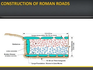 CONSTRUCTION OF ROMAN ROADS
 