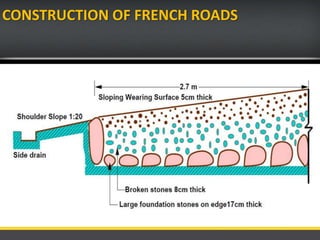 CONSTRUCTION OF FRENCH ROADS
 