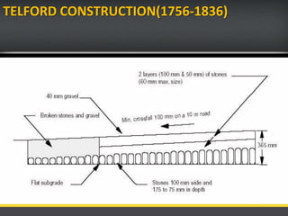 TELFORD CONSTRUCTION(1756-1836)
 