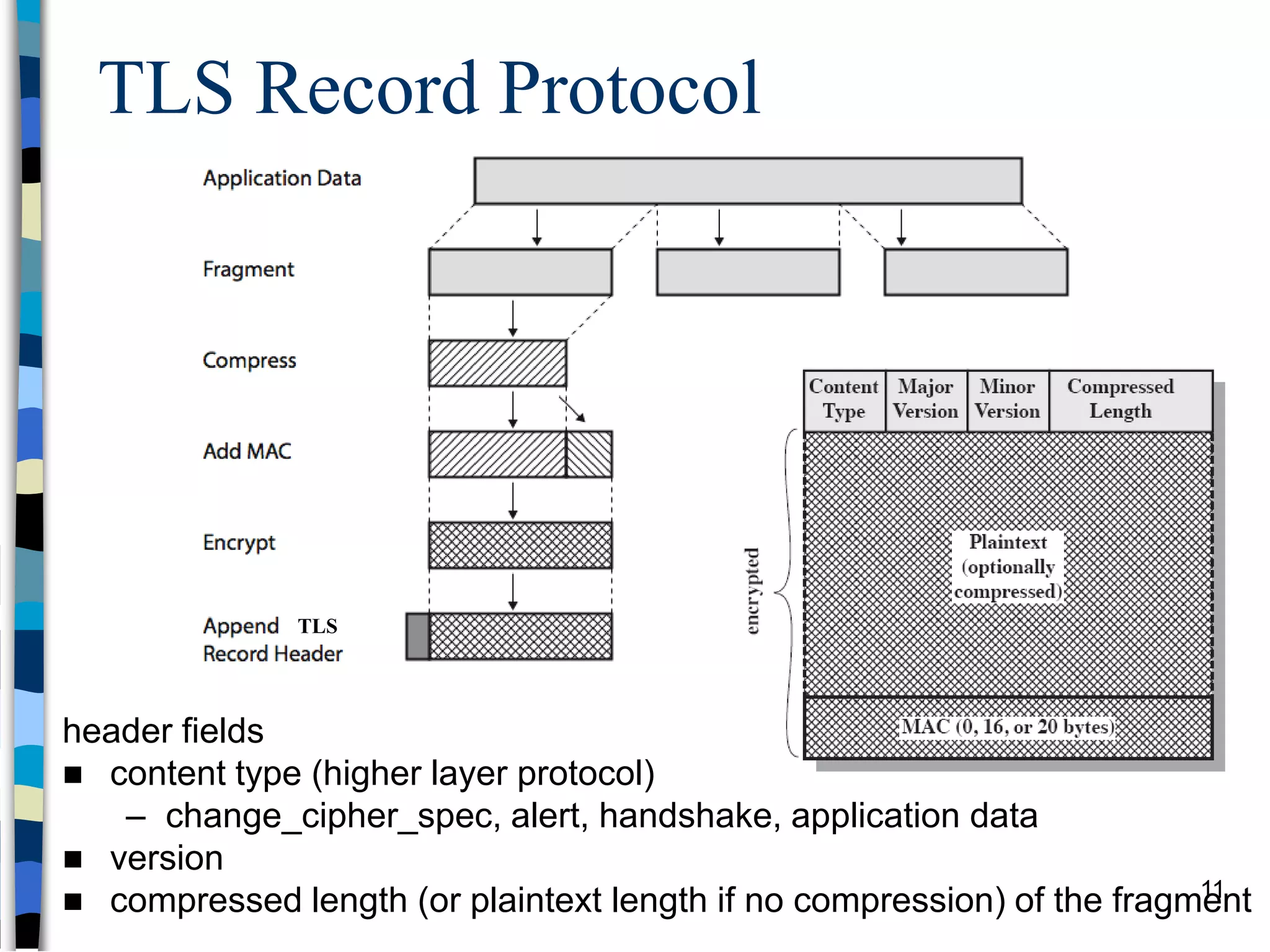 TLS Record Protocol
header fields
 content type (higher layer protocol)
– change_cipher_spec, alert, handshake, application data
 version
 compressed length (or plaintext length if no compression) of the fragment
TLS
11
 