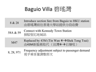 Baguio Villa 碧瑤灣
8 & 28
Introduce section fare from Baguio to HKU station
由碧瑤灣前往香港大學站提供分段收費
58A & 59
Connect with Kennedy ...