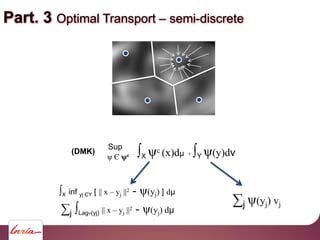 Part. 3 Optimal Transport – semi-discrete
∫X ψc (x)dμ + ∫Y ψ(y)dν
Sup
ψ Є ψc
(DMK)
∑j ∫Lagψ(yj) || x – yj ||2 - ψ(yj) dμ
∫...