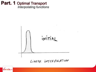 Part. 1 Optimal Transport
Interpolating functions
 