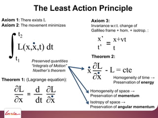 ∫t1
t2
L(x,x,t) dt
The Least Action Principle
Axiom 1: There exists L
Axiom 2: The movement minimizes
Theorem 1: (Lagrange...