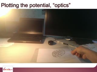 Plotting the potential, “optics”
 