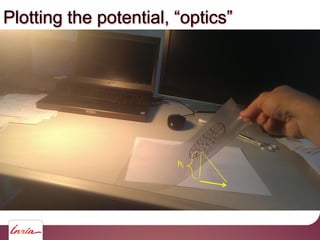 hi
Plotting the potential, “optics”
 