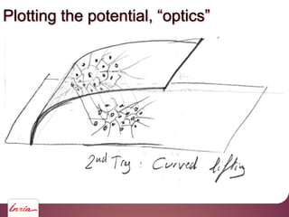 Plotting the potential, “optics”
 