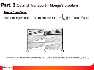 Part. 2 Optimal Transport – Monge’s problem
Monge’s problem:
Find a transport map T that minimizes C(T) = ∫X || x – T(x) |...