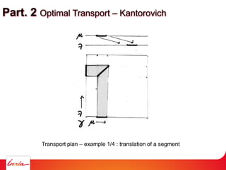 Part. 2 Optimal Transport – Kantorovich
Transport plan – example 1/4 : translation of a segment
 