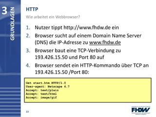 1. Nutzer tippt http://www.fhdw.de ein
2. Browser sucht auf einem Domain Name Server
(DNS) die IP-Adresse zu www.fhdw.de
3...
