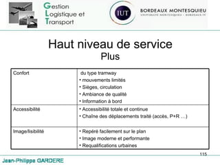 Haut niveau de service Plus Confort du type tramway mouvements limités Sièges, circulation Ambiance de qualité Information à bord Accessibilité Accessibilité totale et continue Chaîne des déplacements traité (accès, P+R …) Image/lisibilité Repéré facilement sur le plan Image moderne et performante Requalifications urbaines 