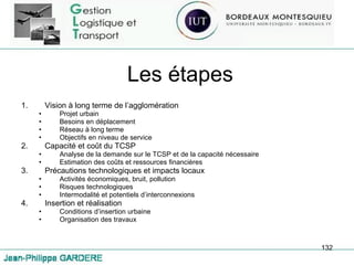 Les étapes Vision à long terme de l’agglomération Projet urbain Besoins en déplacement Réseau à long terme Objectifs en niveau de service Capacité et coût du TCSP Analyse de la demande sur le TCSP et de la capacité nécessaire Estimation des coûts et ressources financières Précautions technologiques et impacts locaux Activités économiques, bruit, pollution Risques technologiques Intermodalité et potentiels d’interconnexions Insertion et réalisation Conditions d’insertion urbaine Organisation des travaux 