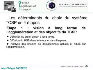 Les déterminants du choix du système TCSP en 4 étapes Etape 1 : vision à long terme de l’agglomération et des objectifs du TCSP Définition du projet urbain à long terme , Diffusion du HNS dans le temps et dans l’espace, Analyse des besoins de déplacements actuels et futurs sur l’agglomération, Source : Extrait de l’étude CERTU 2008 