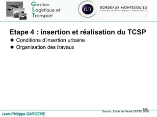 Etape 4 : insertion et réalisation du TCSP Conditions d’insertion urbaine Organisation des travaux Source : Extrait de l’étude CERTU 2008 