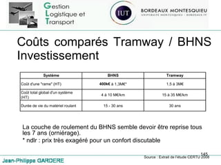 Coûts comparés Tramway / BHNS Investissement La couche de roulement du BHNS semble devoir être reprise tous les 7 ans (orniérage). * ndlr : prix très exagéré pour un confort discutable Source : Extrait de l’étude CERTU 2008 