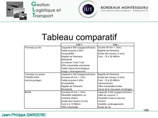 Tableau comparatif 