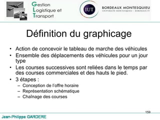 Définition du graphicage Action de concevoir le tableau de marche des véhicules Ensemble des déplacements des véhicules pour un jour type Les courses successives sont reliées dans le temps par des courses commerciales et des hauts le pied. 3 étapes :  Conception de l’offre horaire Représentation schématique Chaînage des courses 