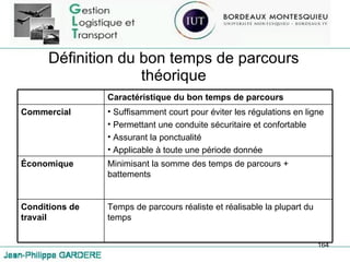 Définition du bon temps de parcours théorique Caractéristique du bon temps de parcours Commercial Suffisamment court pour éviter les régulations en ligne Permettant une conduite sécuritaire et confortable Assurant la ponctualité Applicable à toute une période donnée Économique Minimisant la somme des temps de parcours + battements Conditions de travail Temps de parcours réaliste et réalisable la plupart du temps 