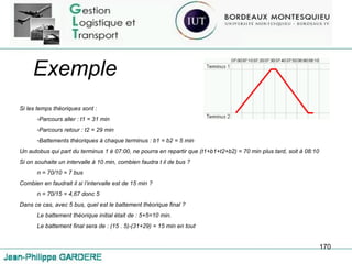 Exemple Si les temps théoriques sont :  Parcours aller : t1 = 31 min Parcours retour : t2 = 29 min Battements théoriques à chaque terminus : b1 = b2 = 5 min Un autobus qui part du terminus 1 è 07:00, ne pourra en repartir que (t1+b1+t2+b2) = 70 min plus tard, soit à 08:10 Si on souhaite un intervalle à 10 min, combien faudra t il de bus ? n = 70/10 = 7 bus Combien en faudrait il si l’intervalle est de 15 min ? n = 70/15 = 4,67 donc 5 Dans ce cas, avec 5 bus, quel est le battement théorique final ? Le battement théorique initial était de : 5+5=10 min. Le battement final sera de : (15 . 5)-(31+29) = 15 min en tout 
