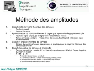 Méthode des amplitudes Calcul de la moyenne théorique des services Durée du travail Nombre de repos Approximation du nombre d’heures à payer que représente le graphique à plat Pour une ligne, un groupe de ligne voire l’ensemble du réseau Temps annexes à intégrer : Prises et fins de service, haut le pied, relèves en ligne, acheminements Calcul et choix du nombre de services Division du nombre d’heures à payer dans le graphique par la moyenne théorique des services (à arrondir) Calcul du nombre de services à amplitude Service à amplitude : service à 2 ou 3 vacations qui couvrent à la fois l’heure de pointe du matin et du soit A = M + S – N A : nombre de services à amplitude M : nombre d’autobus à utiliser à l’heure de pointe du matin S : nombre d’autobus à utiliser à l’heure de pointe du soir N : nombre de services-conducteurs retenu 