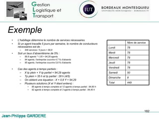Exemple L’habillage détermine le nombre de services nécessaires  Si un agent travaille 5 jours par semaine, le nombre de conducteurs nécessaires est de : 449 services / 5 jours = 89,8 Soit un taux d’absentéisme de 5% :  89,8 agents * 1,05 = 94,29 agents 94 agents, l’entreprise couvrira 4,7 % d’absents 95 agents, l’entreprise couvrira 5,8 % d’absents Cas des agents à temps partiels : X tp plein + Y tp partiel = 94,29 agents Tp plein = 35 h et tp partiel : 28 h (4/5) On obtient une équation : X + 0,8 Y = 94,29 Plusieurs solutions (X et Y étant entiers) :  85 agents à temps complets et 12 agents à temps partiel : 94,60 h 92 agents à temps complets et 3 agents à temps partiel : 94,40 h Nbre de service Lundi 78 Mardi 78 Mercredi 79 Jeudi 78 Vendredi 78 Samedi 50 Dimanche 8 Total 449 