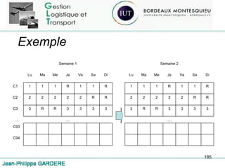 Exemple Semaine 1 Semaine 2 Lu Ma Me Je Ve Sa Di Lu Ma Me Je Ve Sa Di C1 1 1 1 R 1 1 R 1 1 1 R 1 1 R C2 2 2 2 2 2 R R 2 2 2 2 2 R R C3 3 R R 3 3 3 3 3 R R 3 3 3 3 … … … C93 C94 