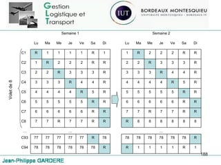 Volet de 8 Semaine 1 Semaine 2 Lu Ma Me Je Ve Sa Di Lu Ma Me Je Ve Sa Di C1 R 1 1 1 1 R 1 1 R 2 2 2 R R C2 1 R 2 2 2 R R 2 2 R 3 3 3 R C3 2 2 R 3 3 3 R 3 3 3 R 4 4 R C4 3 3 3 R 4 4 R 4 4 4 4 R 5 R C5 4 4 4 4 R 5 R 5 5 5 5 5 R R C6 5 5 5 5 5 R R 6 6 6 6 6 R R C7 6 6 6 6 6 R R 7 7 R 7 7 R R C8 7 7 R 7 7 R R R 8 8 8 8 8 8 … … … C93 77 77 77 77 77 R 78 78 78 78 78 78 78 R C94 78 78 78 78 78 78 R R 1 1 1 1 R 1 