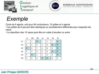 Exemple Cycle de 6 agents, soit pour 94 conducteurs, 15 grilles et 4 agents Les grilles de 6 peuvent être identiques ou sensiblement différentes pour respecter les repos La répartition des 12 repos peut être en volée d’escalier ou autre Lu Ma Me Je Ve Sa Di C1 1 1 R 1 1 1 R C2 2 2 2 2 2 R R C3 R 4 1 5 5 2 R C4 3 3 3 3 3 R R C5 4 R 4 4 4 4 R C6 5 5 5 R R 5 5 