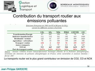 Contribution du transport routier aux émissions polluantes Le transports routier est le plus grand contributeur en émission de CO2, CO et NOX 
