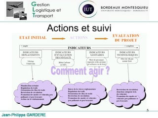 Actions et suivi 