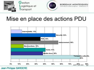 Mise en place des actions PDU GART – juin 2004 
