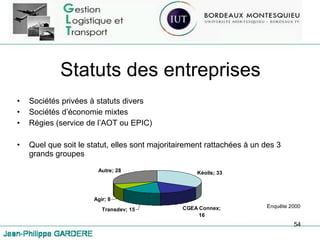 Statuts des entreprises Sociétés privées à statuts divers Sociétés d’économie mixtes Régies (service de l’AOT ou EPIC) Quel que soit le statut, elles sont majoritairement rattachées à un des 3 grands groupes Enquête 2000 