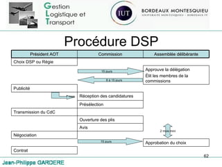 Procédure DSP 15 jours 8 à 15 jours 1 mois 2 mois mini 15 jours Président AOT Commission Assemblée délibérante Choix DSP ou Régie Approuve la délégation Élit les membres de la commissions Publicité Réception des candidatures Présélection Transmission du CdC Ouverture des plis Avis Négociation Approbation du choix Contrat 