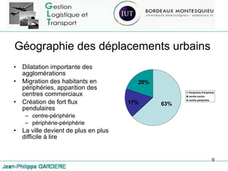 Géographie des déplacements urbains Dilatation importante des agglomérations Migration des habitants en périphéries, apparition des centres commerciaux Création de fort flux pendulaires  centre-périphérie  périphérie-périphérie La ville devient de plus en plus difficile à lire 