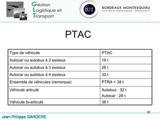 PTAC Type de véhicule PTAC Autocar ou autobus à 2 essieux 19 t Autocar ou autobus à 3 essieux 26 t Autocar ou autobus à 4 essieux 32 t Ensemble de véhicules (remorque) PTRA < 38 t Véhicule articulé Autobus : 32 t Autocar : 28 t Véhicule bi-articulé 38 t 