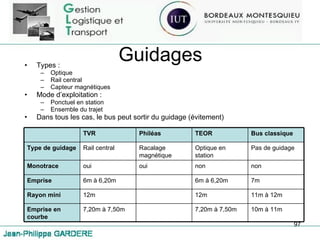 Guidages Types :  Optique Rail central Capteur magnétiques Mode d’exploitation : Ponctuel en station Ensemble du trajet Dans tous les cas, le bus peut sortir du guidage (évitement) TVR Philéas TEOR Bus classique Type de guidage Rail central Racalage magnétique Optique en station Pas de guidage Monotrace oui oui non non Emprise 6m à 6,20m 6m à 6,20m 7m Rayon mini 12m 12m 11m à 12m Emprise en courbe 7,20m à 7,50m 7,20m à 7,50m 10m à 11m 
